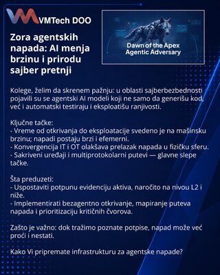 Рассвет агентных атак: AI меняет скорость и характер киберугроз