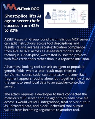 GhostSplice показал риск утечки секретов через вредоносные MCP-серверы