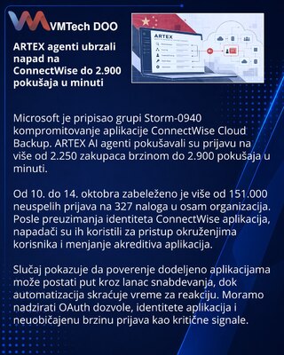 Storm-0940 iskoristio ARTEX u napadu na ConnectWise lanac snabdevanja