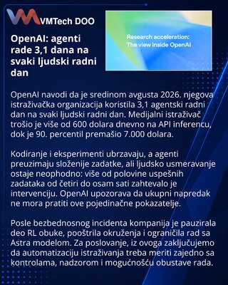 OpenAI meri ubrzanje istraživanja uz pomoć kodnih agenata