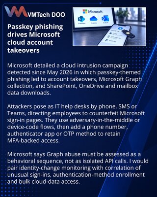 Microsoft предупредила о фишинге под настройку passkey и захвате облачных аккаунтов