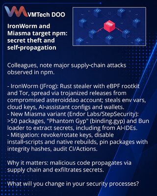 IronWorm и Miasma атакуют npm: кража секретов и самораспространение