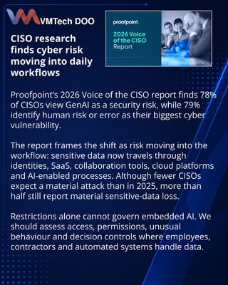 Proofpoint data tracks cyber risk’s shift into enterprise workflows