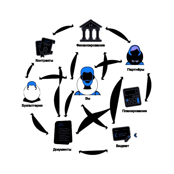 О компании VMTech