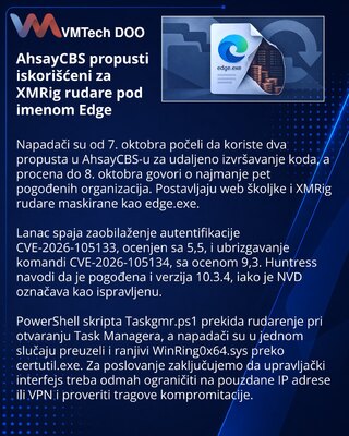 В AhsayCBS атакуют майнерами XMRig, замаскированными под Edge