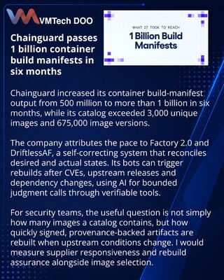 Chainguard surpasses one billion container build manifests