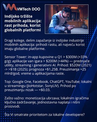 Indijsko tržište mobilnih aplikacija: rast prihoda, korist globalnih platformi