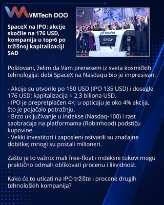 SpaceX na IPO: akcije skočile na 176 USD, kompanija u top‑6 po tržišnoj kapitalizaciji SAD