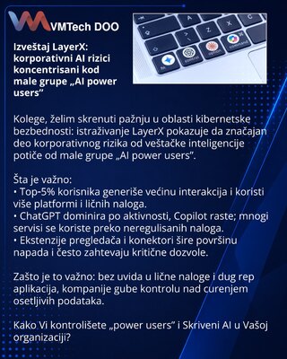 Izveštaj LayerX: korporativni AI rizici koncentrisani kod male grupe „AI power users”