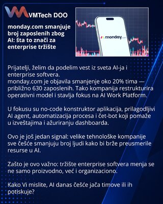 monday.com сокращает штат ради ИИ: что это значит для рынка enterprise