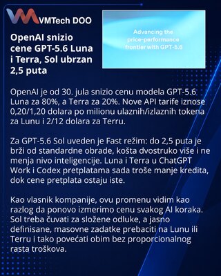 OpenAI удешевила GPT‑5.6 Luna и Terra и запустила Fast mode для Sol