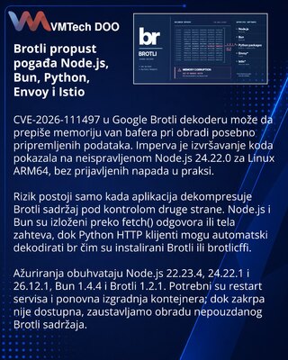 Brotli greška zahteva ažuriranje Node.js, Bun i Python okruženja
