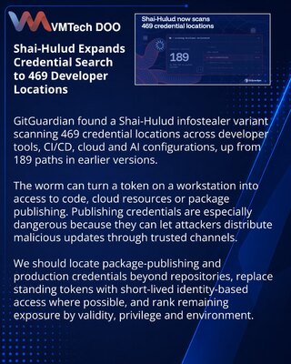 Shai-Hulud Broadens Credential Harvesting Across Developer Systems