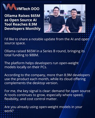Ollama Raises $65M as Open Source AI Tool Reaches 8.9M Developers Monthly