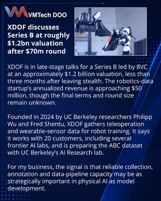 XDOF обсуждает Series B при оценке около $1,2 млрд