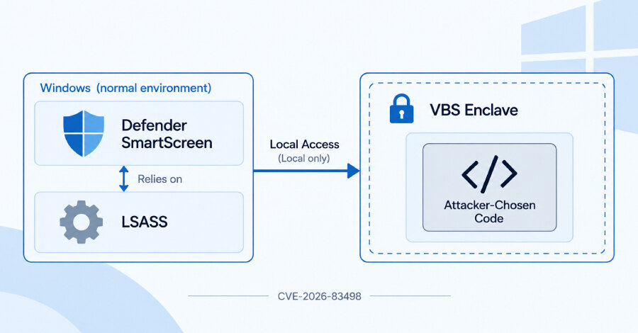 Microsoft fixes SmartScreen VBS enclave code execution flaw
