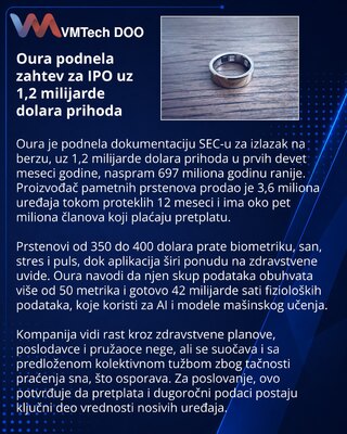 Oura ide ka berzi uz rast prihoda i pet miliona članova