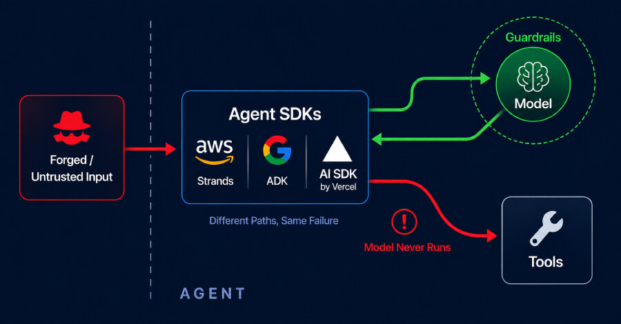 AWS, Google и Vercel исправили обход авторизации инструментов ИИ-агентов
