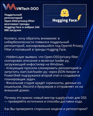Lažan repozitorijum Open-OSS/privacy-filter u trendu na Hugging Face — 244.000 preuzimanja