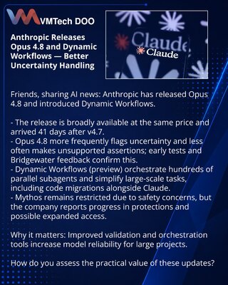 Anthropic objavio Opus 4.8 i Dynamic Workflows — model bolje označava neizvesnosti
