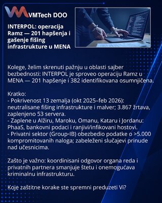INTERPOL: operacija Ramz — 201 hapšenja i gašenje fišing infrastrukture u MENA