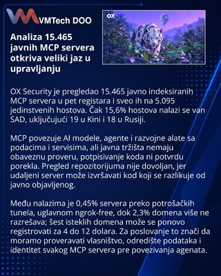 OX Security выявила риски в 15 465 публичных MCP-серверах