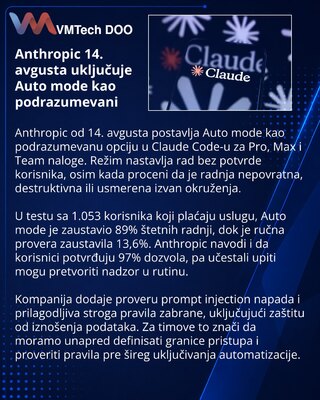Anthropic uvodi Auto mode kao podrazumevani režim u Claude Code-u