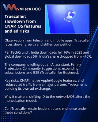 Truecaller: usporen rast zbog CNAP‑a, ugrađenih funkcija i rizika oglašavanja