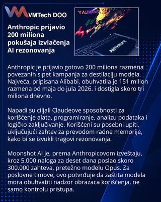 Anthropic alleges large-scale Claude distillation campaigns