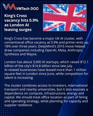 King’s Cross učvršćuje poziciju londonskog AI klastera
