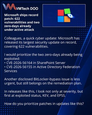 Microsoft objavio rekordni patč: 622 ranjivosti i dva zero-day već su u aktivnim napadima