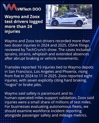 Тестовые водители Waymo и Zoox сообщили о травмах при резком торможении
