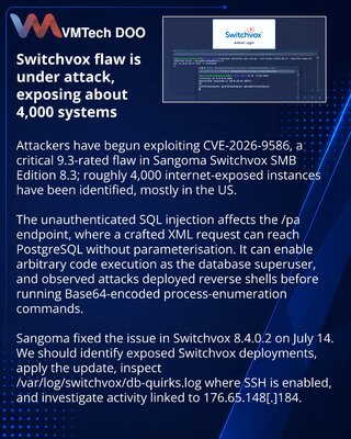 Атаки на Sangoma Switchvox используют критическую SQL-инъекцию
