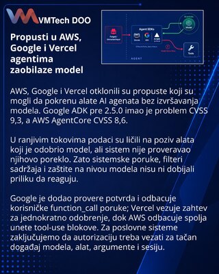 AWS, Google и Vercel исправили обход авторизации инструментов ИИ-агентов