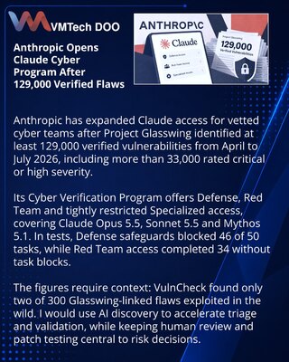 Anthropic broadens Claude access for verified cyber teams