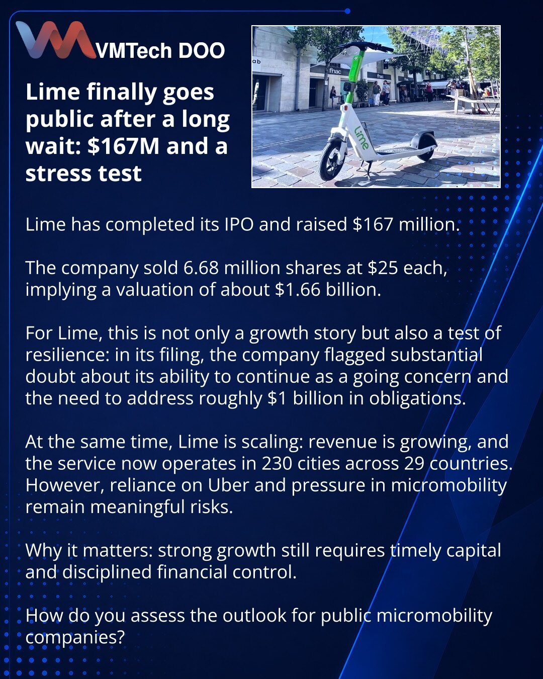 Lime izlazi na IPO posle dugog čekanja — 167 miliona USD i provera otpornosti

Prijatelji, želim da podelim vest iz sveta tehnologije i transporta: Lime je sprovela IPO i prikupila 167 miliona USD.

Kompanija je prodala 6,68 miliona akcija po 25 USD i dostigla valuaciju od oko 1,66 milijardi USD.

Za Lime ovo nije samo priča o rastu, već i o održivosti: u izveštaju je navela značajne sumnje u neprekidnost poslovanja i potrebu da zatvori oko 1 milijardu USD obaveza.

Istovremeno, Lime se širi: pr