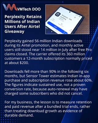 Perplexity сохранила миллионы пользователей в Индии после акции с Airtel