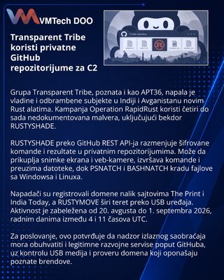 Transparent Tribe Uses GitHub Repositories for Rust Backdoor C2
