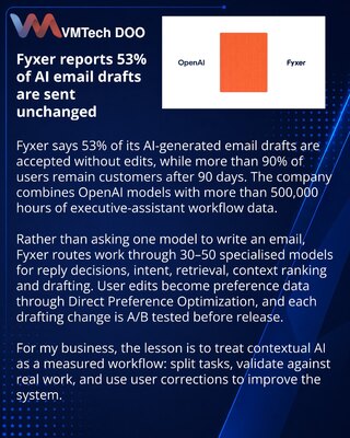 Fyxer gradi AI asistenta za e-poštu na specijalizovanim modelima
