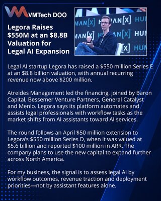 Legora получила $550 млн при оценке $8,8 млрд