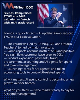 Friends, Ramp raised $750M at a $44B valuation — fintech with an AI track record