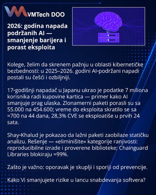 2026: год атак при поддержке ИИ — снижение барьеров и рост эксплойтов