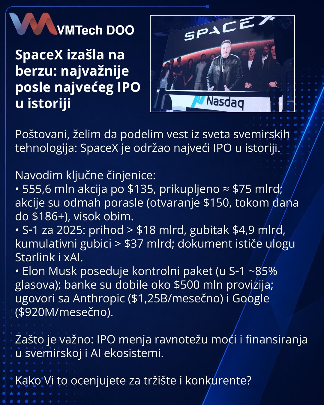 SpaceX izašla na berzu: najvažnije posle najvećeg IPO u istoriji

Poštovani, želim da podelim vest iz sveta svemirskih tehnologija: SpaceX je održao najveći IPO u istoriji.

Navodim ključne činjenice:
• 555,6 mln akcija po $135, prikupljeno ≈ $75 mlrd; akcije su odmah porasle (otvaranje $150, tokom dana do $186+), visok obim.
• S‑1 za 2025: prihod > $18 mlrd, gubitak $4,9 mlrd, kumulativni gubici > $37 mlrd; dokument ističe ulogu Starlink i xAI.
• Elon Musk poseduje kontrolni paket (u S‑1 ~85% g
