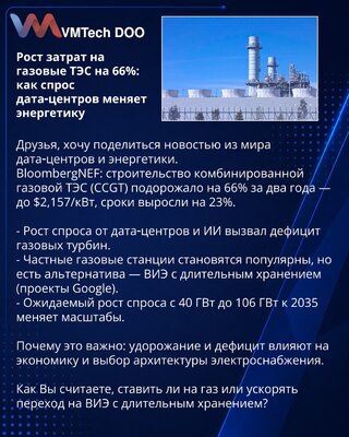 Рост затрат на газовые ТЭС на 66%: как спрос дата‑центров меняет энергетику