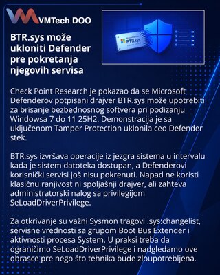 Исследователи нашли способ удалить Defender через штатный драйвер Windows