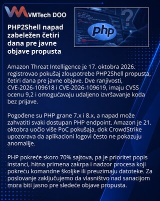 Amazon detected PHP2Shell targeting before public vulnerability disclosure