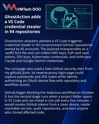GhostAction спрятала стилер в шрифте в 94 репозиториях GitHub