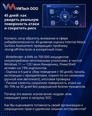 45 дней: как увидеть реальную поверхность атаки и сократить риск