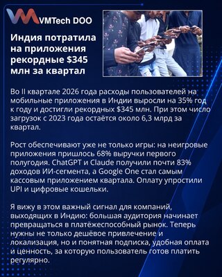 Расходы индийцев на приложения достигли рекордных $345 млн за квартал