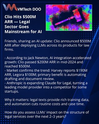 Clio Hits $500M ARR — Legal Sector Goes Mainstream for AI